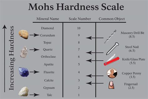 limestone hardness test|is limestone hard or soft.